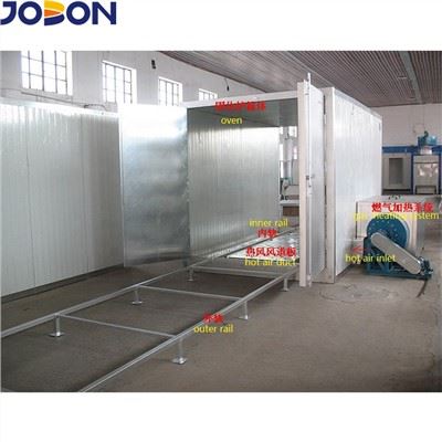 Gasverwarming Poedercoating Oven