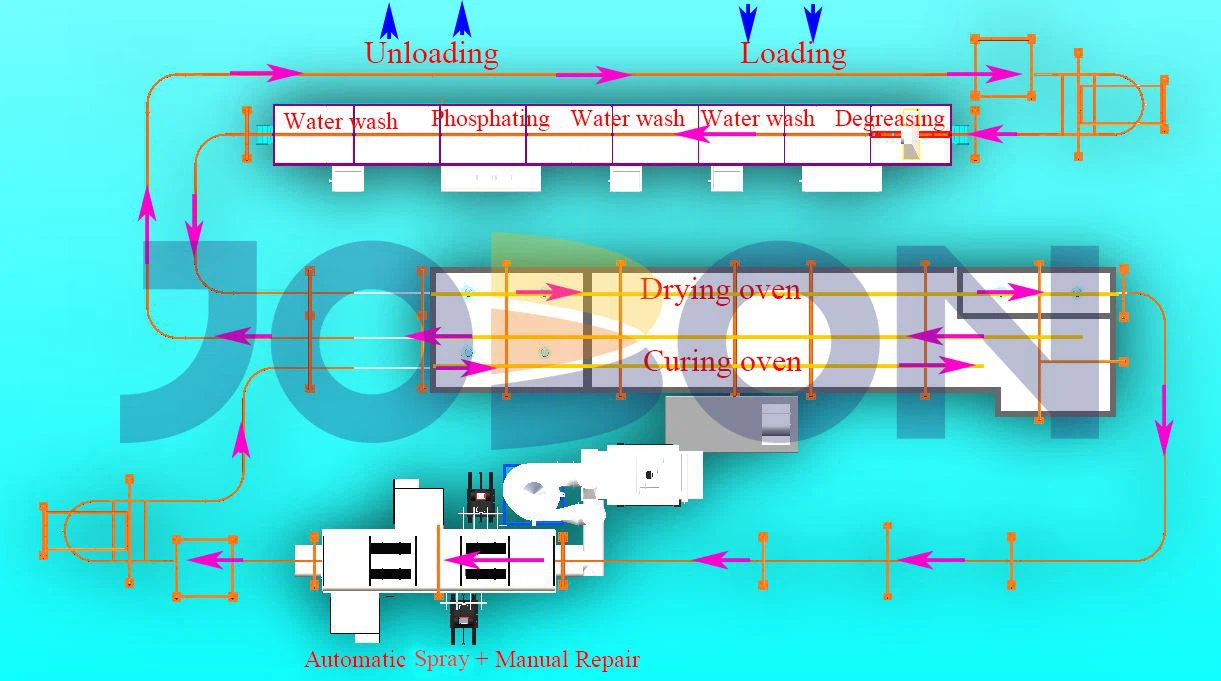 Poedercoating Spray Paint Productielijnsysteem